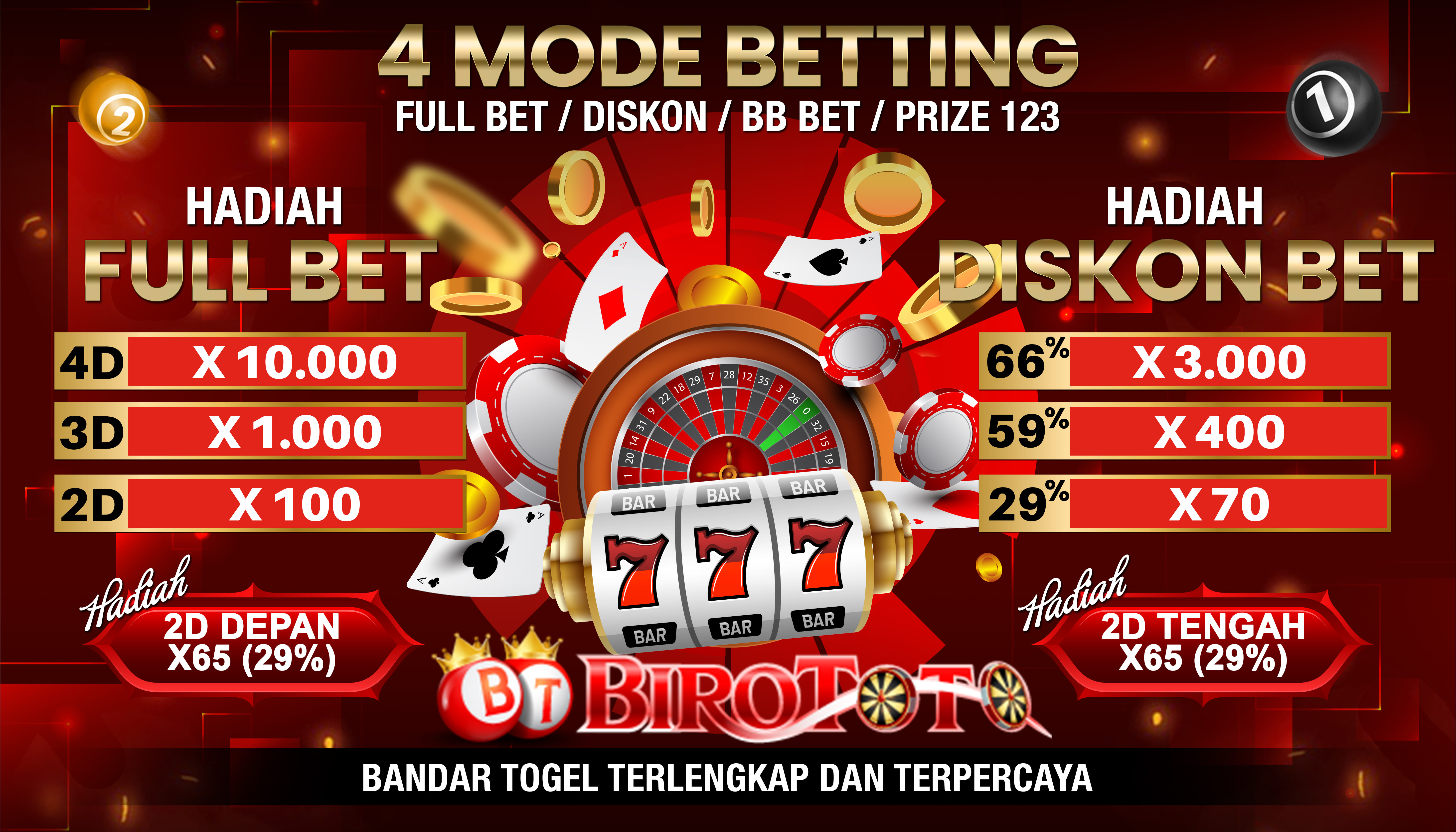 Birototo | Agen Slot Online Paling Laris Langsung JP Besar!!